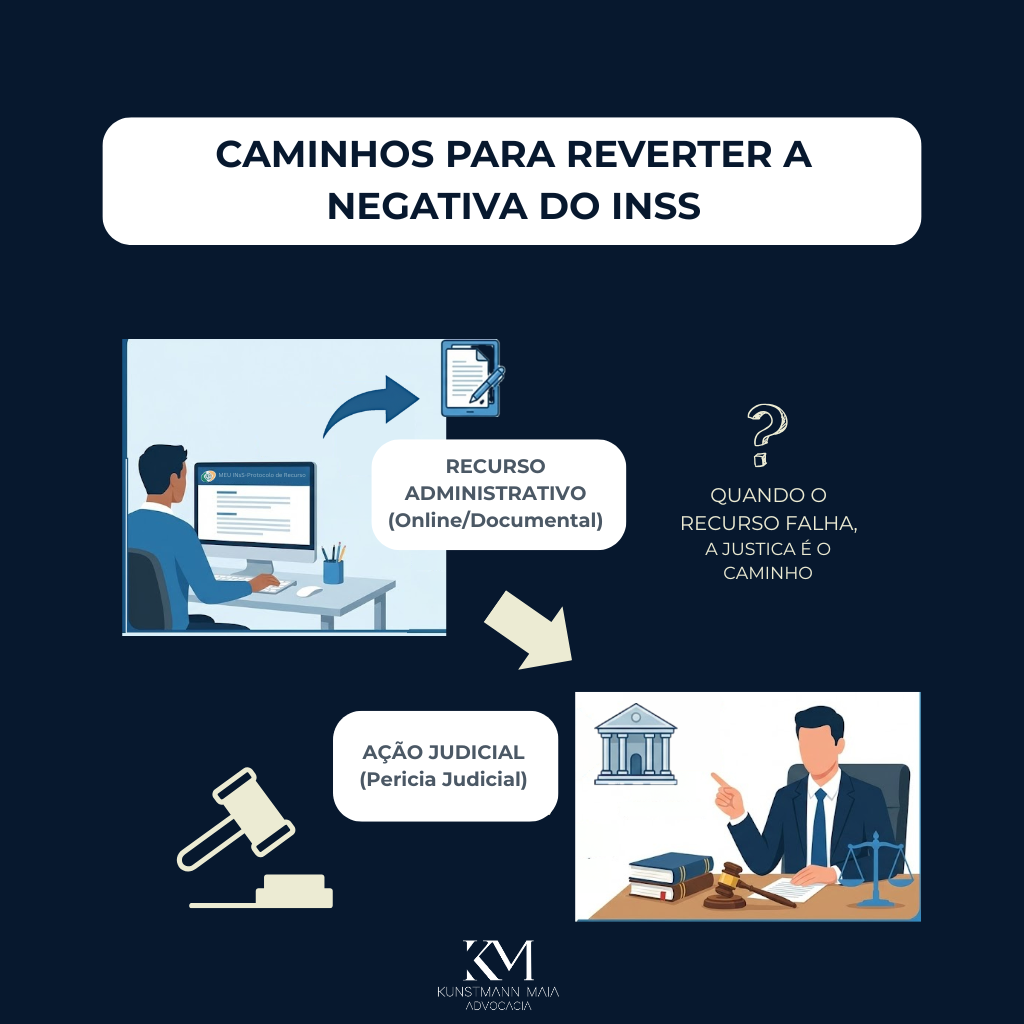Infográfico de Dra. Julyanna Kunstmann Maia mostrando os caminhos para reverter benefício negado pelo INSS: recurso administrativo e ação judicial.